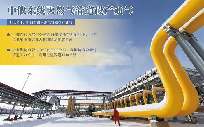中俄能源大動(dòng)脈通氣   世紀工程用上“衡鋼造”